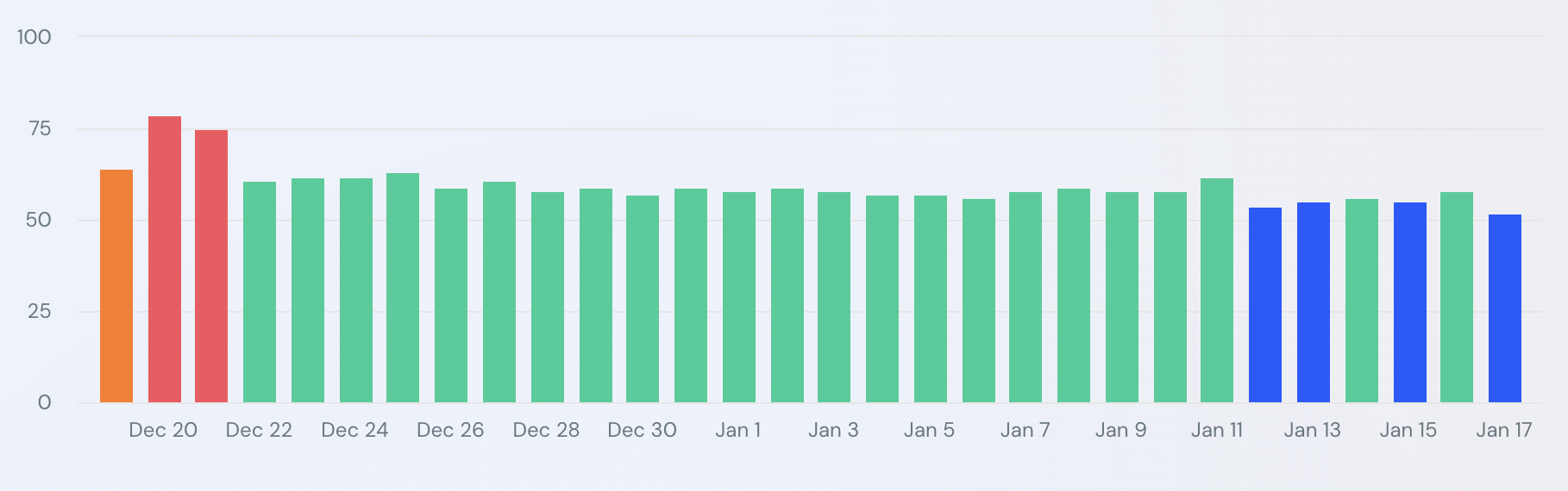 Similarweb