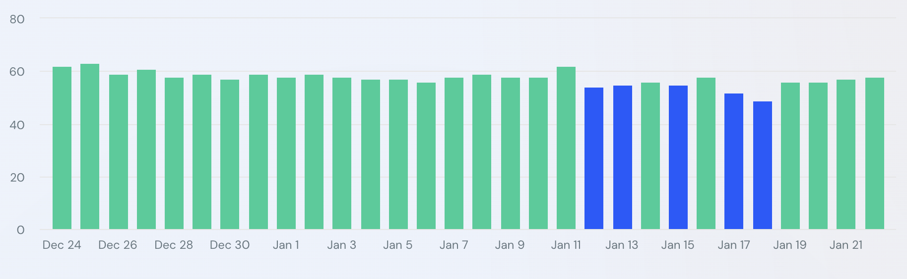 Similarweb