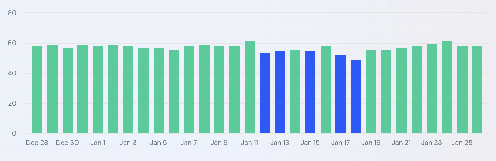 Similarweb