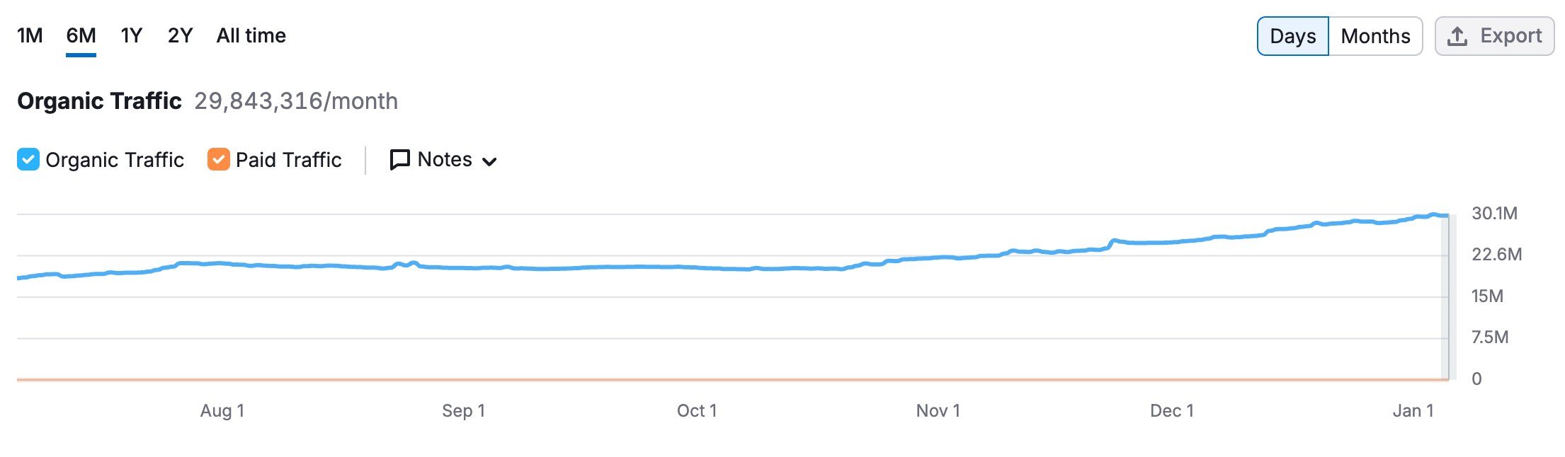 Stackexchange