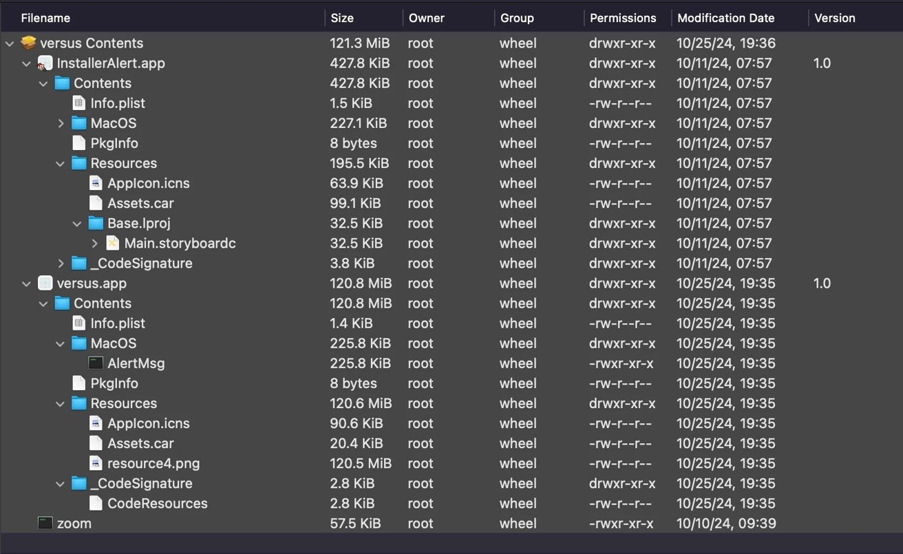 A file directory listing with filenames, sizes, owners, groups, permissions, and modification dates, displayed in a tree structure.