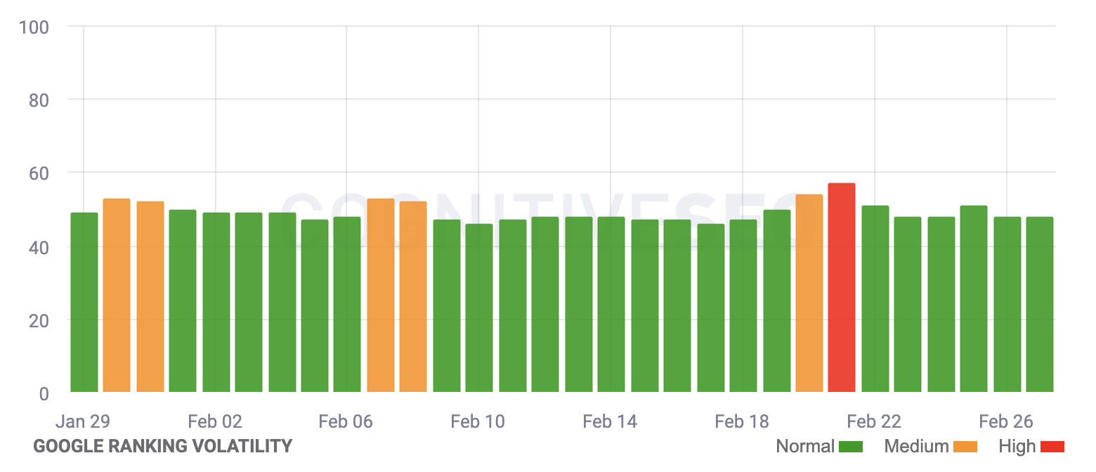 Cognitiveseo