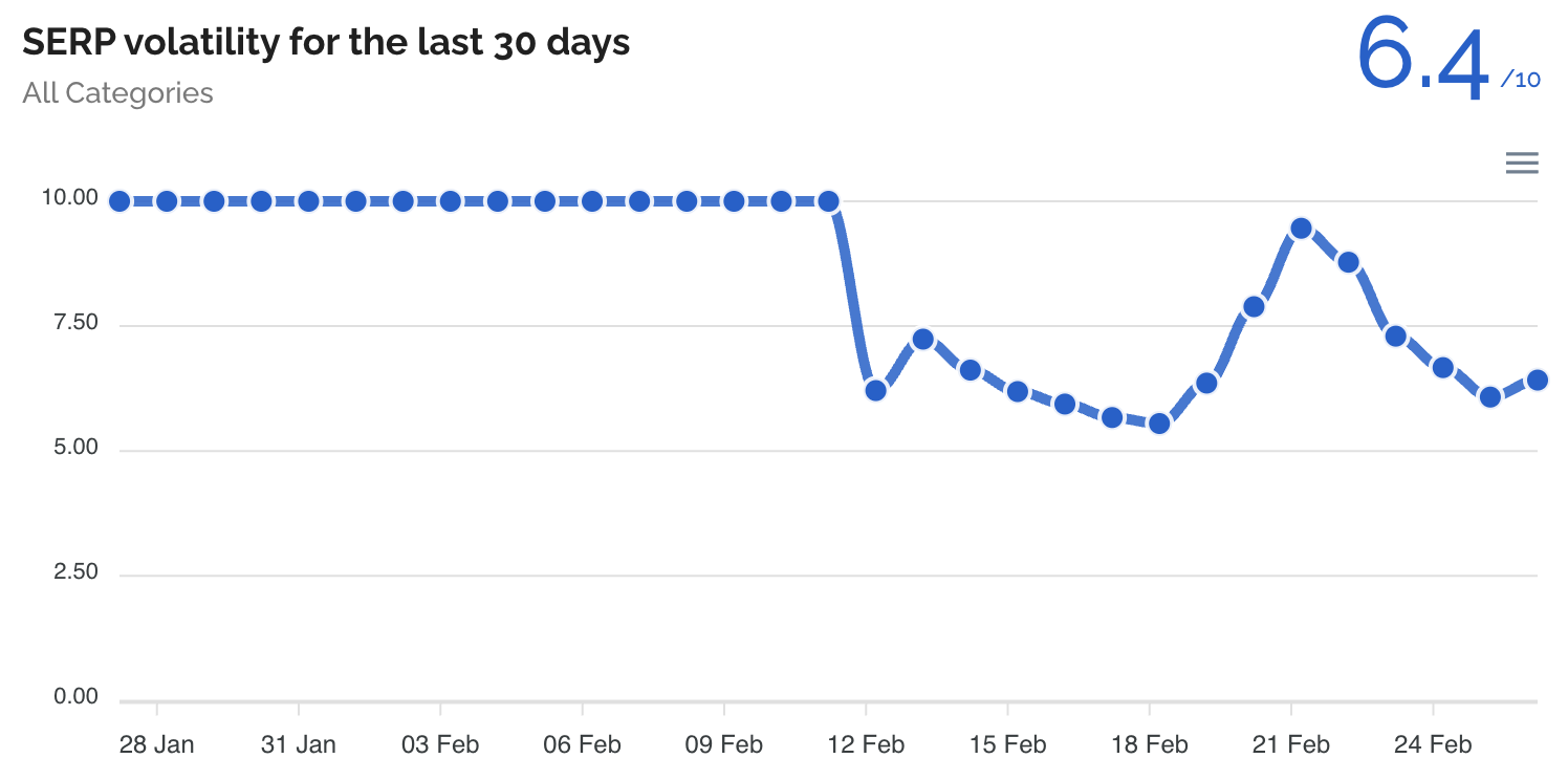 Dataforseo