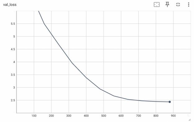 A plot shows the validation loss under 2.5 after running the training step in the distillation script with the depth-pruned model as the student.