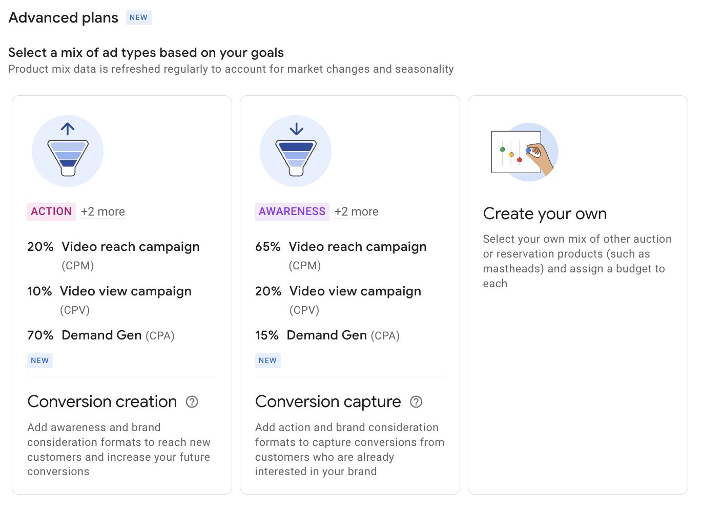 Google Ads Advanced Plans