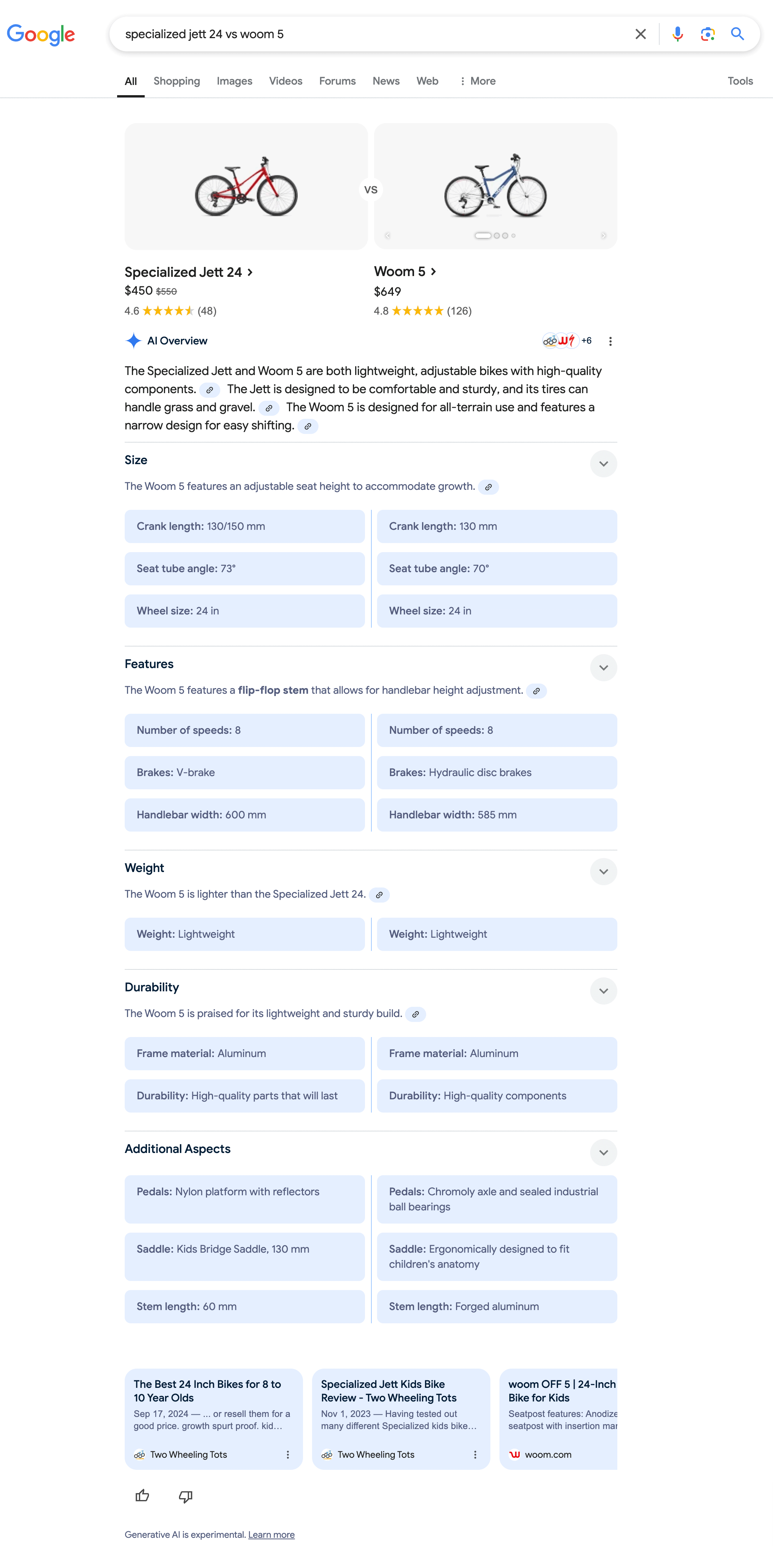 Google Ai Overview Detailed Transactional