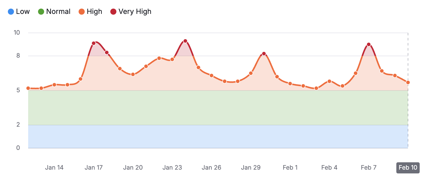 Semrush