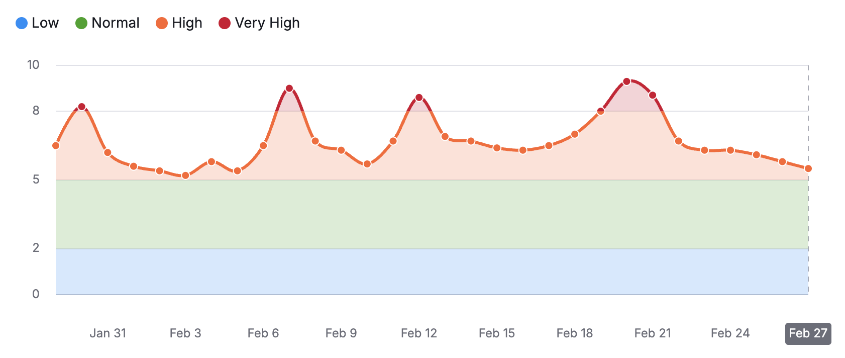 Semrush