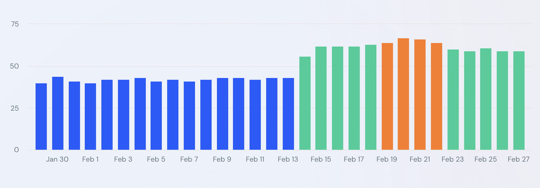 Similarweb