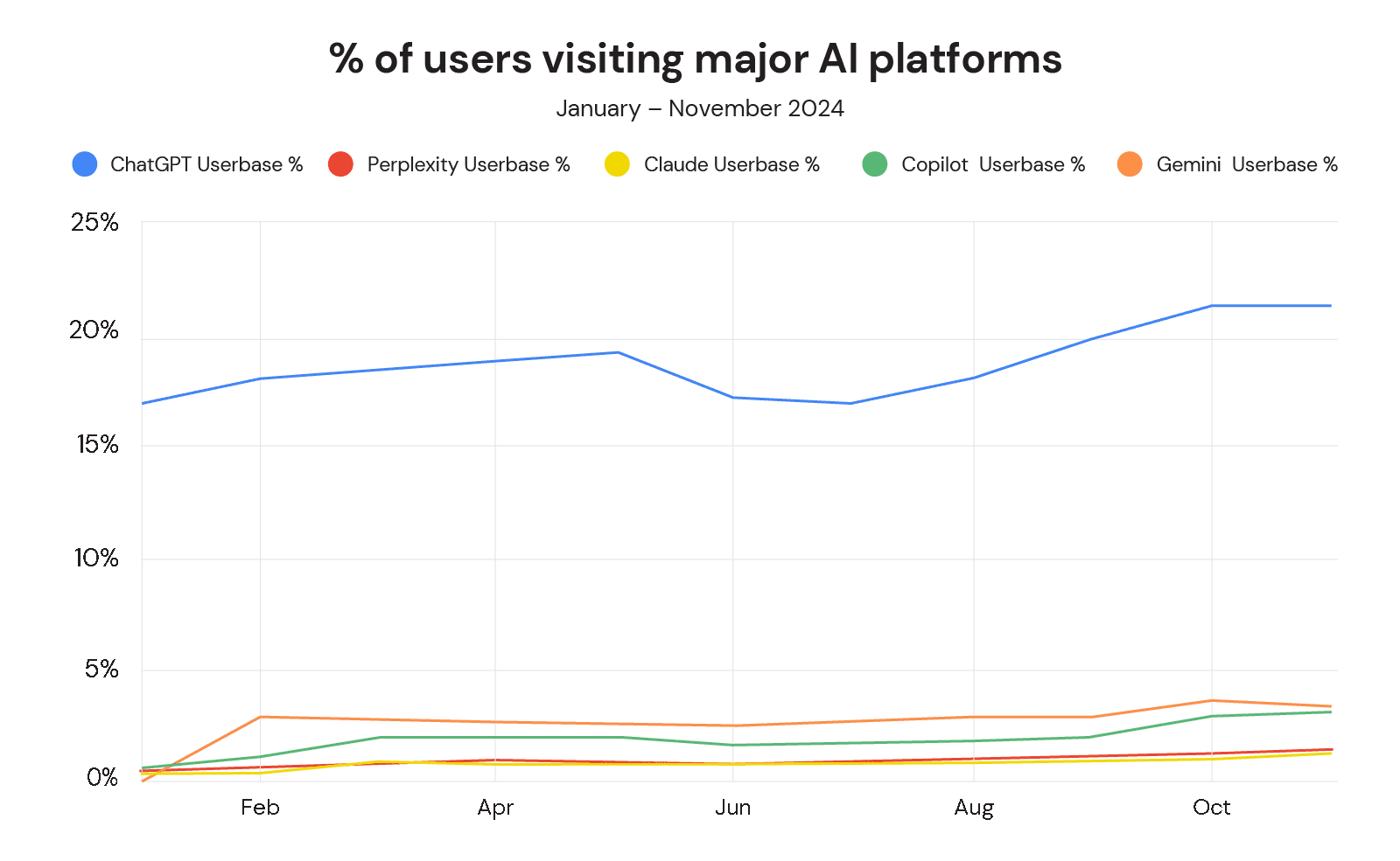 Ai Search Share