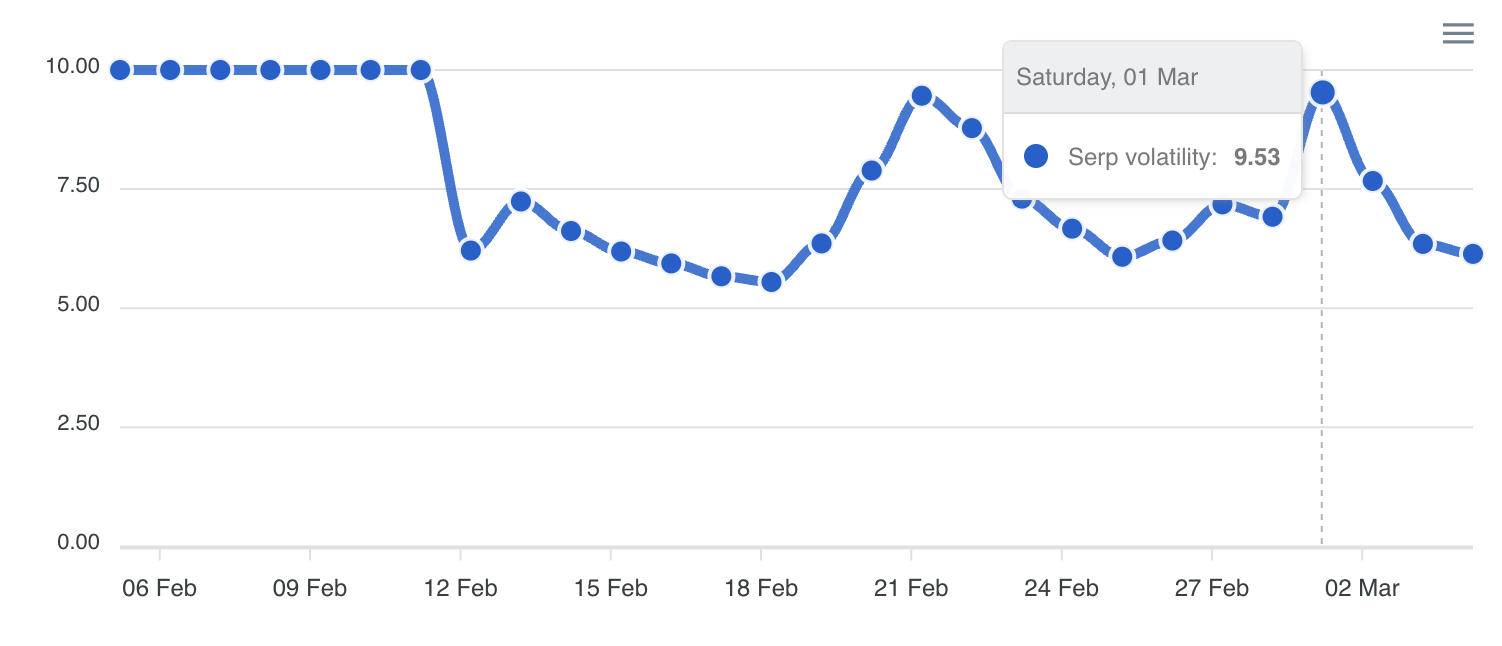 Dataforseo