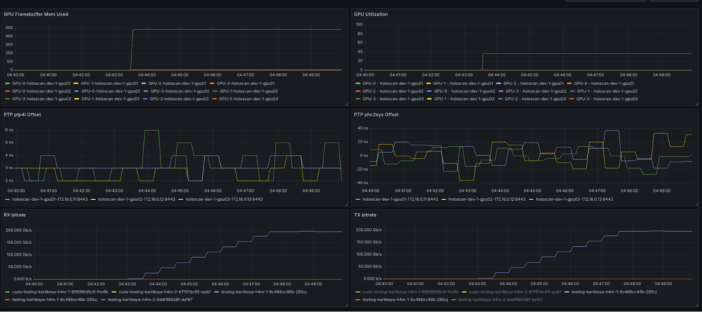 A screenshot shows some of the preconfigured dashboards provided by the Holoscan for Media platform.