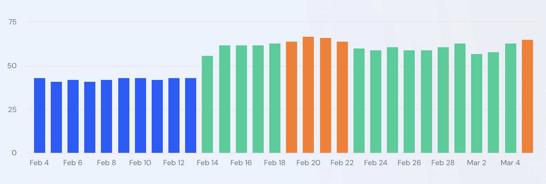 Similarweb