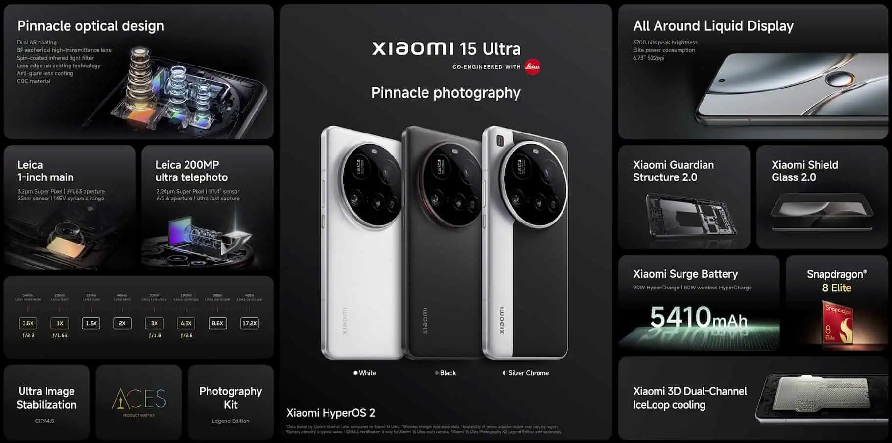 Xiaomi 15 Ultra features