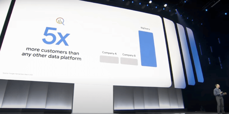 BigQuery, Snowflake ve Databricks’ten 5 kat büyük: Google neler yapıyor?