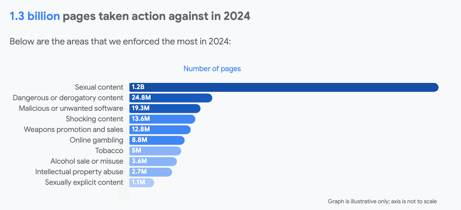 Google Ad Safety 1 3 Pages