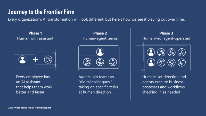 updated_journeytofrontierfirm