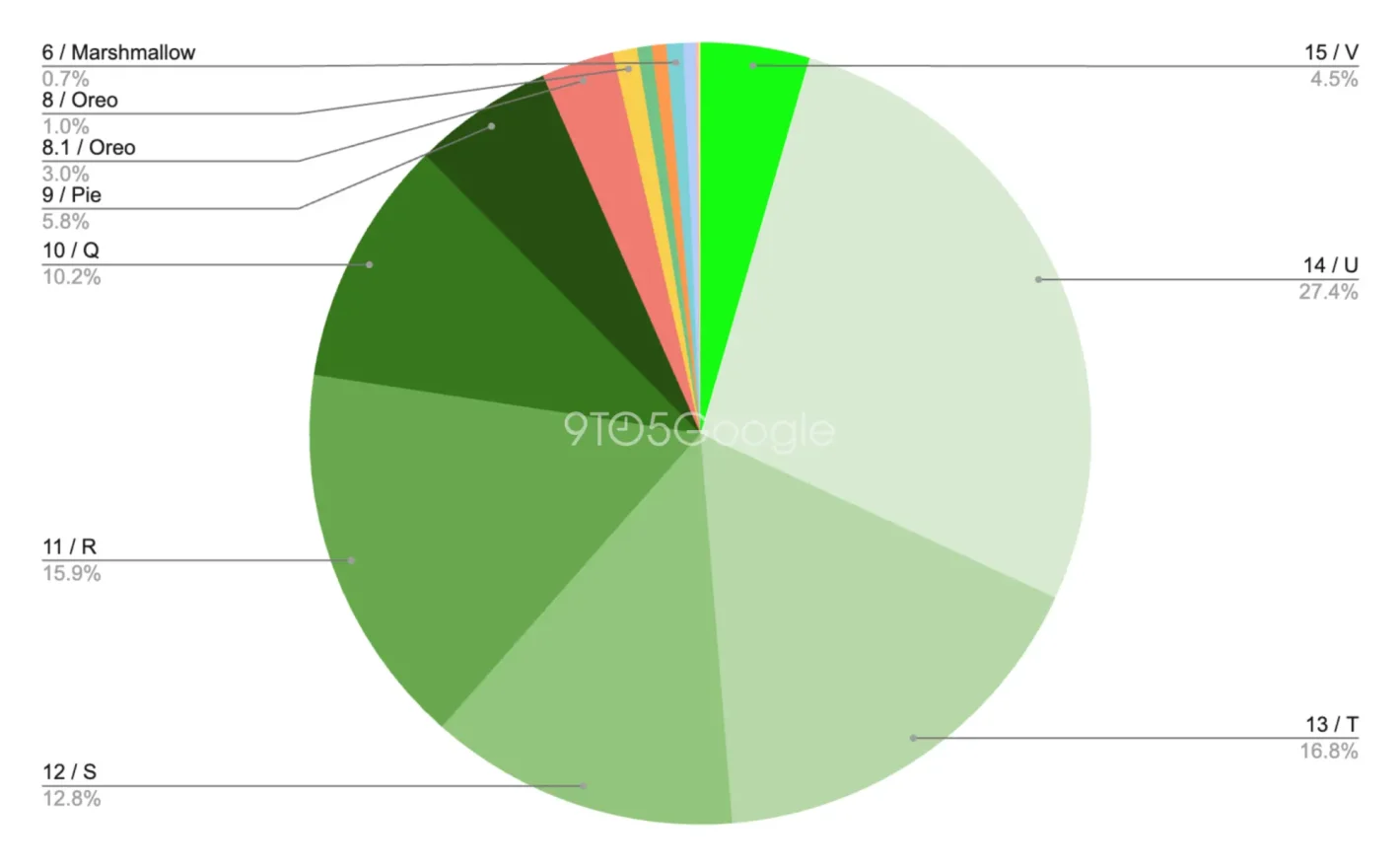 android-distribution-numbers-april-2025-1420x879-1 Android distribution numbers April 2025