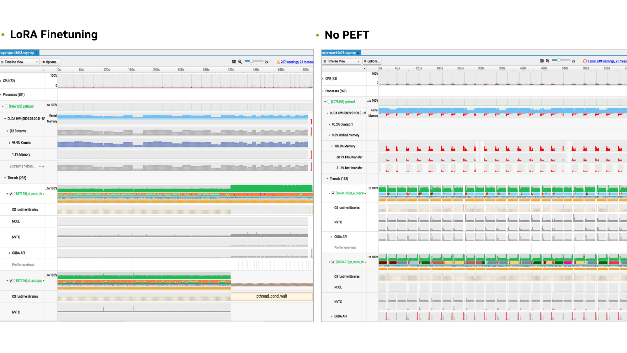 comparison-lora-fine-tuning-sft-um-nvidia-grace-hopper-superchip Side-by-side view of two processes: LoRA fine-tuning and supervised fine-tuning leveraging UM in the Grace Hopper Superchip.