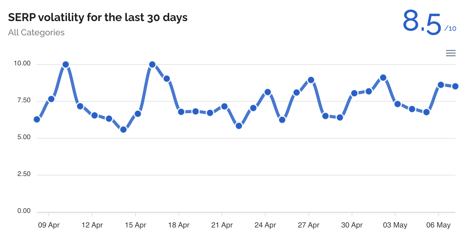 Dataforseo