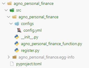 directory-structure-example-agent-intelligence-toolkit Screenshot of agno_personal_finance directory structure.