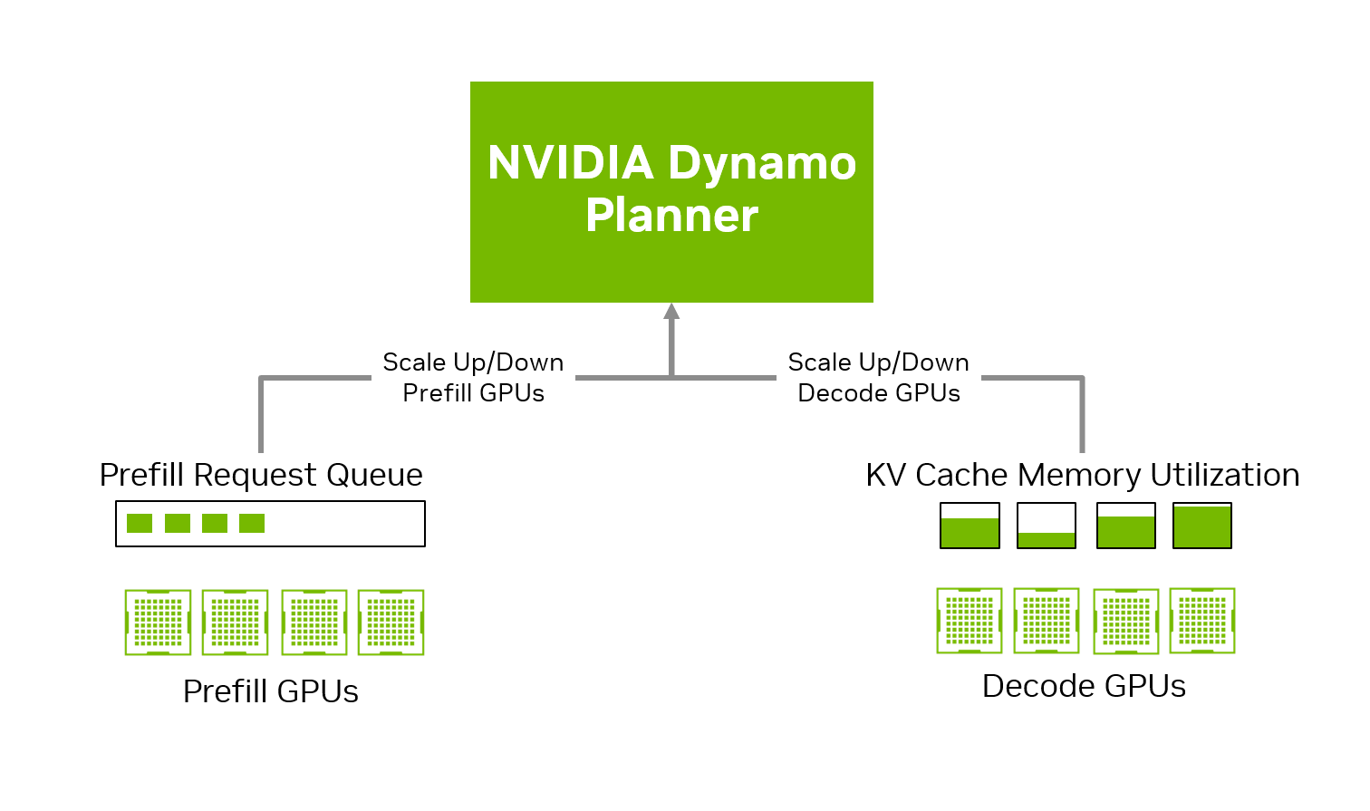 dynamo-planner-workflow A workflow diagram showing how Dynamo Planner operates.
