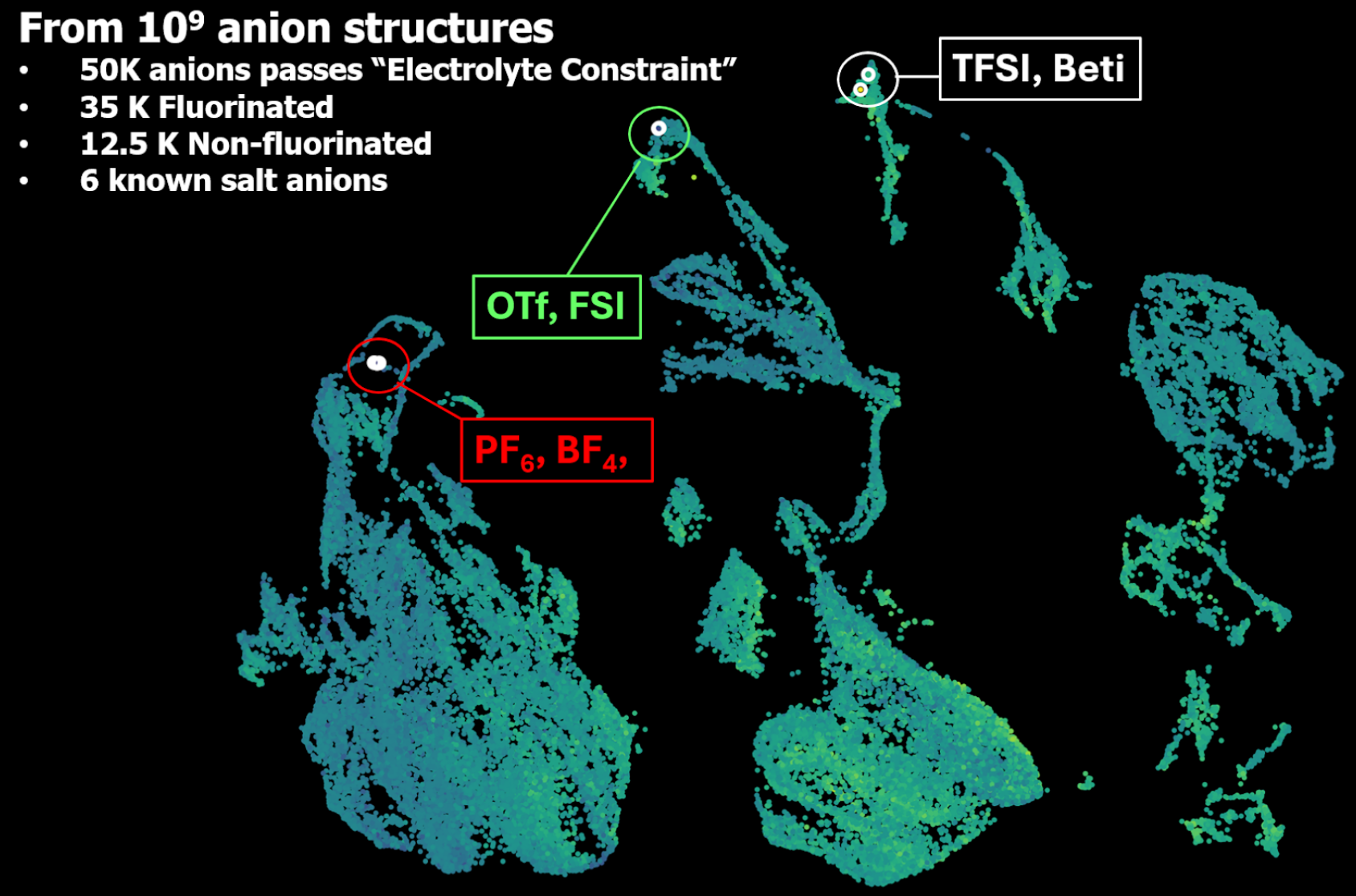 figure-3-the-anionic-subset-of-the-molecular-universe o make the Molecular Map complete for battery electrolyte materials, a sub-universe for anions (which constitute part of the new salt materials) is also under construction. As the UMAP here indicates, an even smaller portion of the anionic universe has been explored by human scientists thus far.