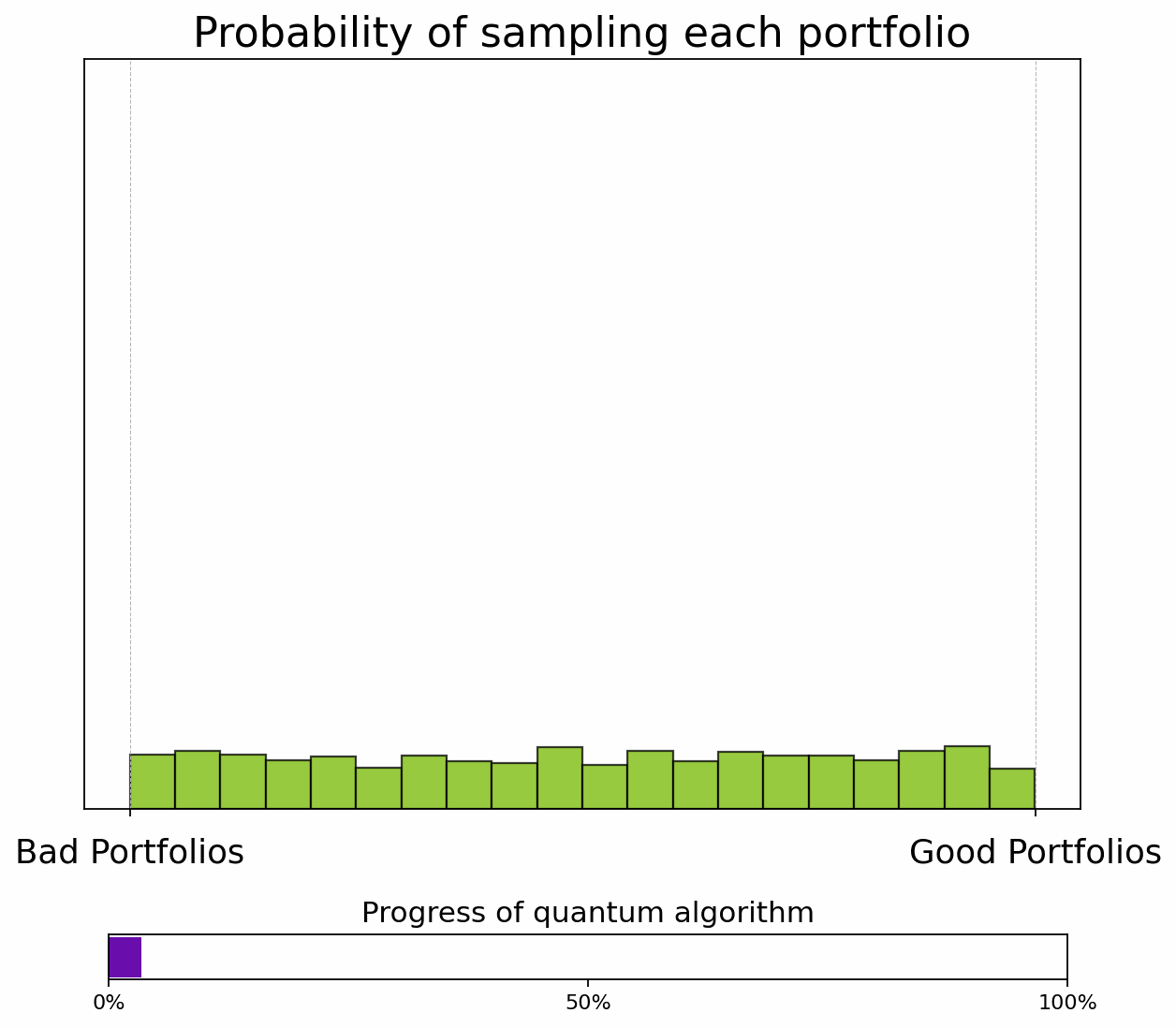final_portfolio gif showing the probability of sampling each profile