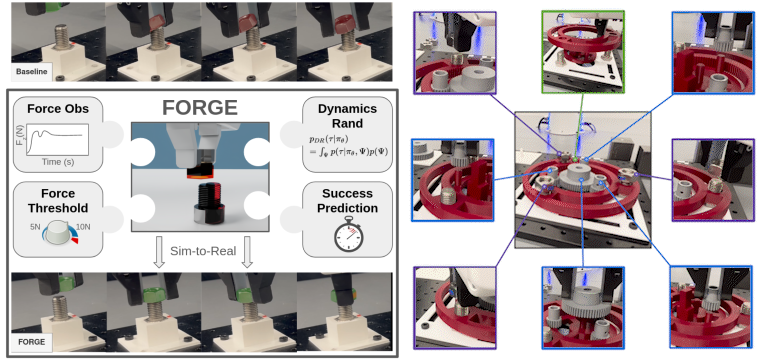 forge A visual overview of the FORGE training pipeline alongside a robotic arm assembling a planetary gearbox using learned policies.