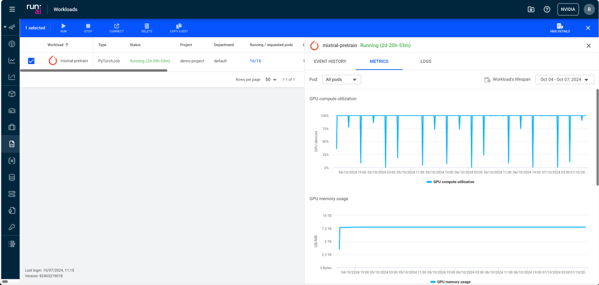 gpu-usage-pretraining Screenshot of the run:ai Workloads dashboard showing a PyTorchJob named 'mixtral-pretrain' running for 2 days, 20 hours, and 53 minutes.