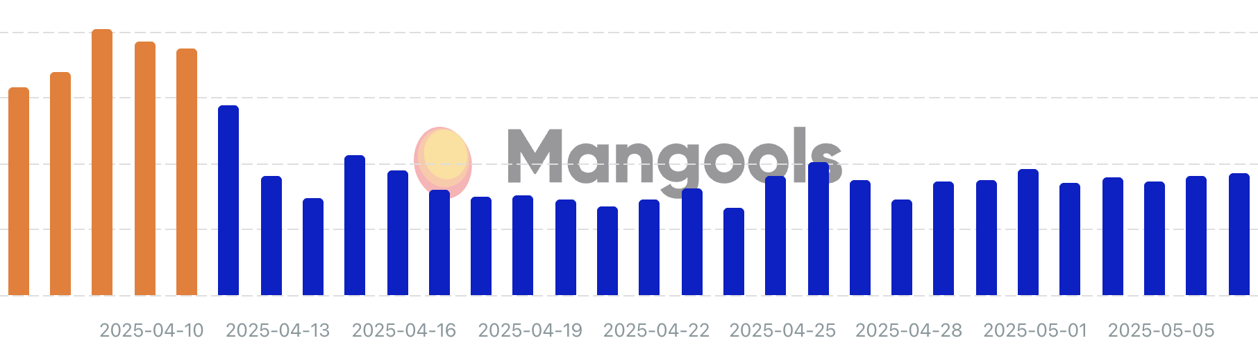 Mangools