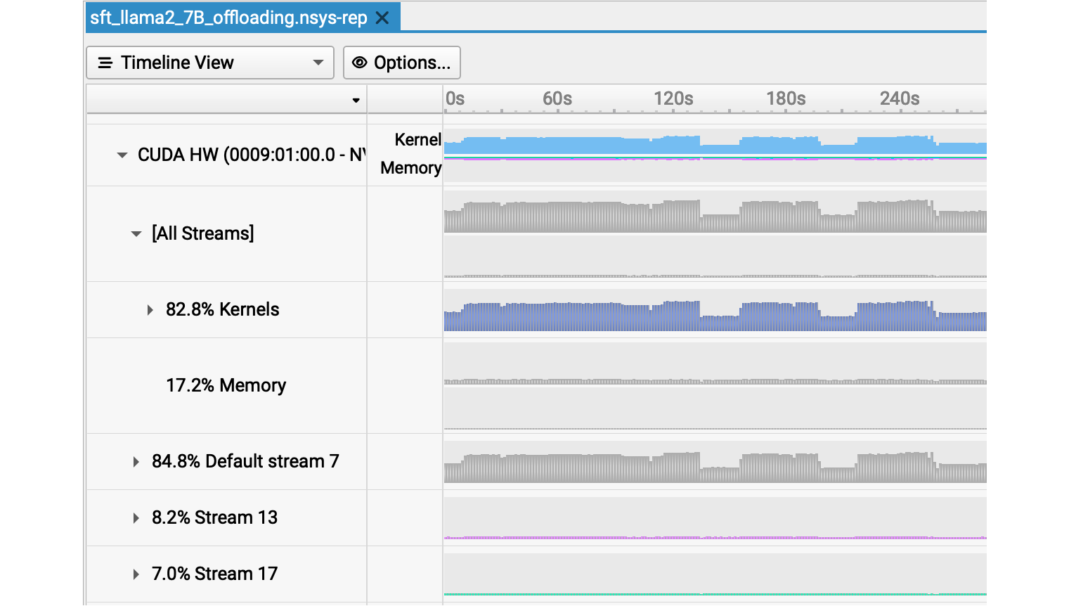 nsight-systems-cuda-hw-cpu-offloading Screenshot of timeline from NVIDIA Nsight Systems view of CUDA HW CPU offloading showing a memory event of 17.2% with offloading.