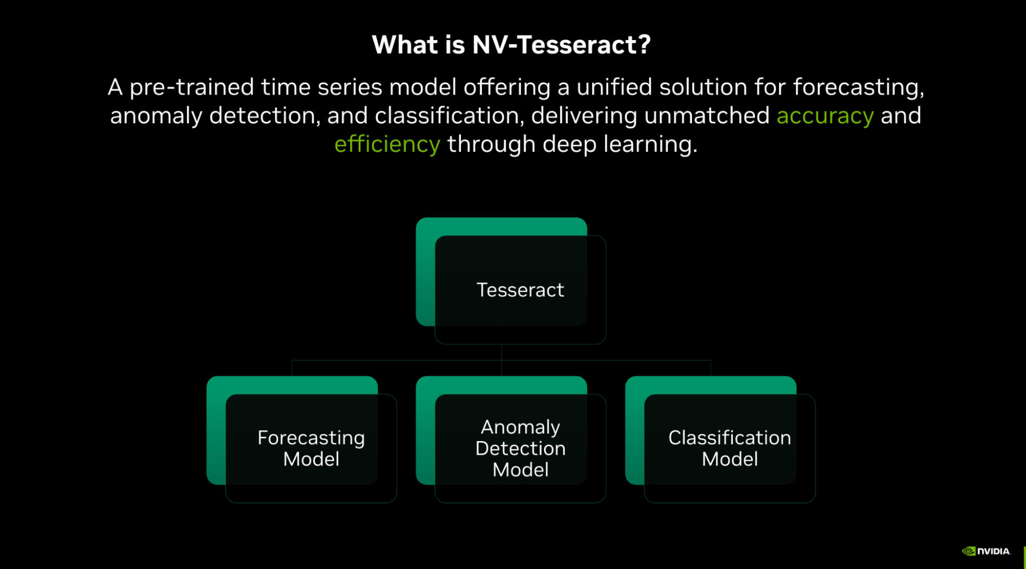 nv-tesseract-family-models An image of the NVIDIA NV-Tesseract model family, composed of forecasting, anomaly detection, and classification models.