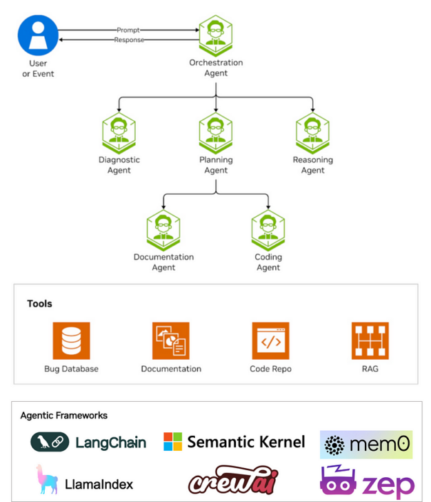 nvidia-agent-intelligence-toolkit-architecture-625x727-1 Overview of Agent Intelligence toolkit architecture.
