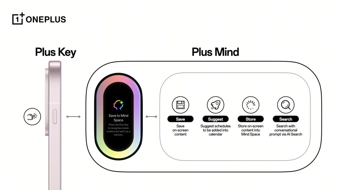 oneplus-ai-image-6-1420x799-1 OnePlus AI image (6)