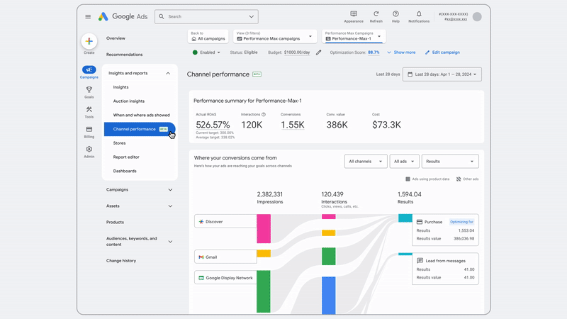 Pmax Channel Reporting Google Gif
