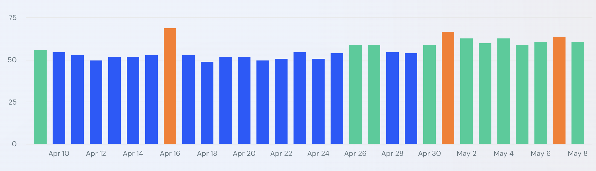 Similarweb