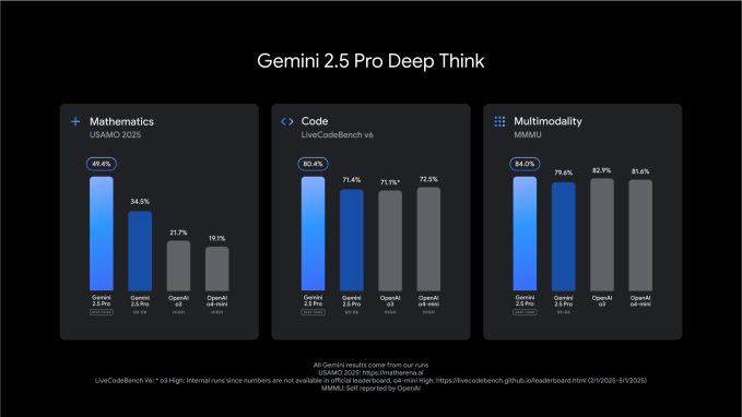 deepthink_evals_lcb-1 DeepThink