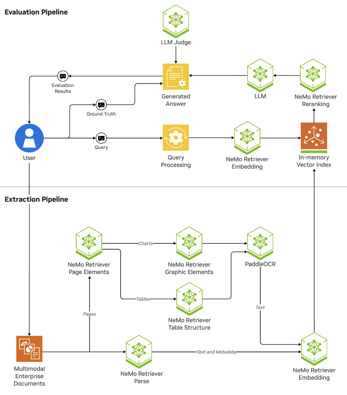 evaluation-pipeline A workflow showing the evaluation pipeline.