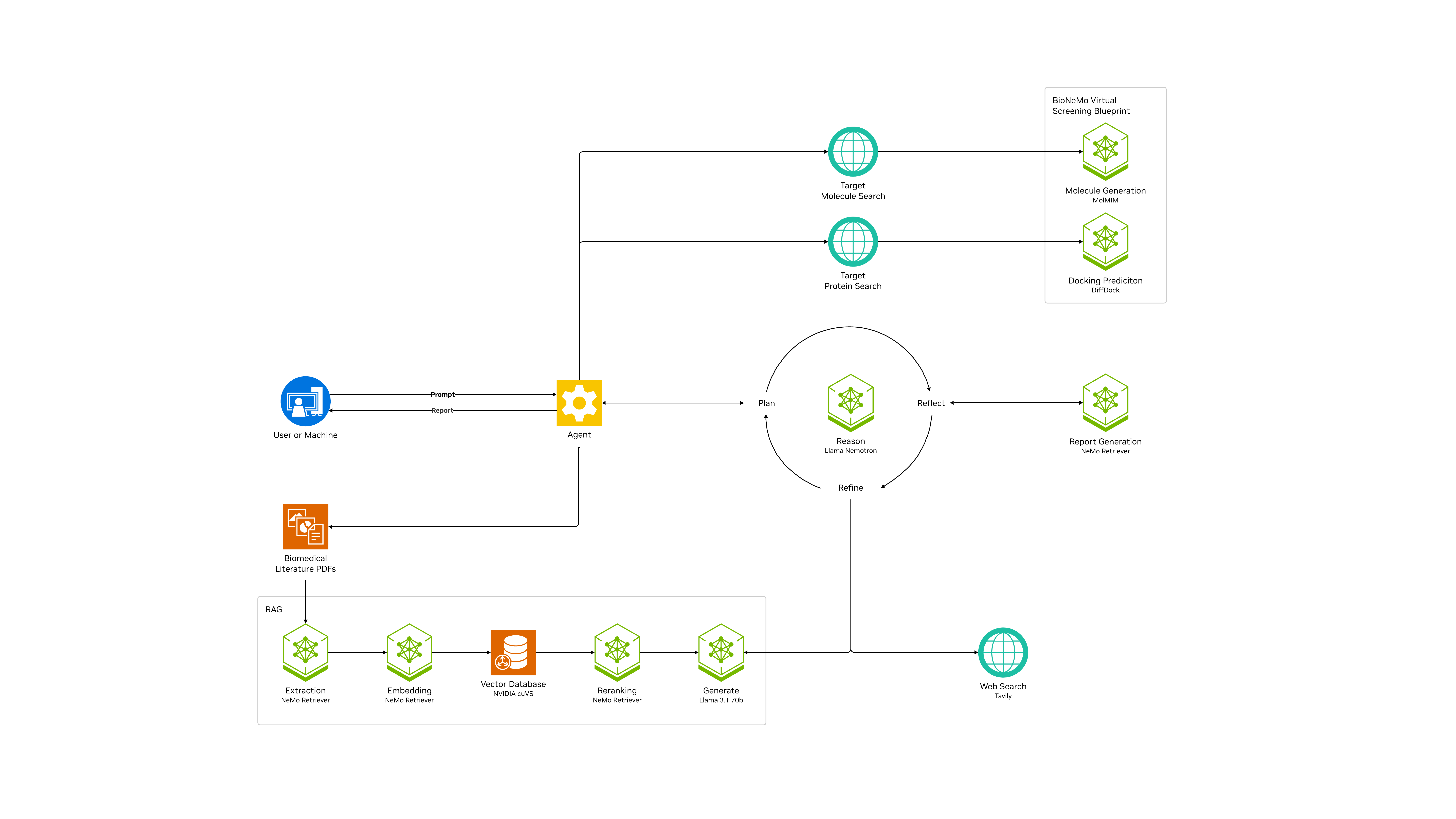 hc-digital-biomed-aira-3954600-light A diagram showing the technical components of the Biomedical AI-Q Research Agent Developer Blueprint