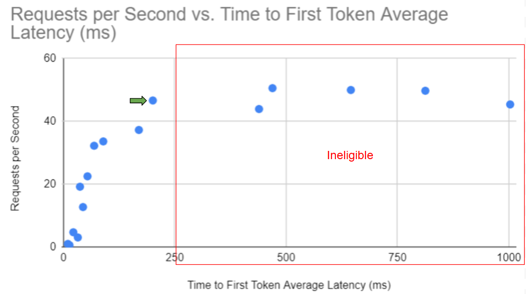 image11 Chart showing ineligible deployment options compared to feasible options and the optimal configuration.