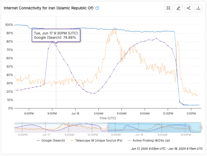 ioda-iran-internet-connectivity-jun-18