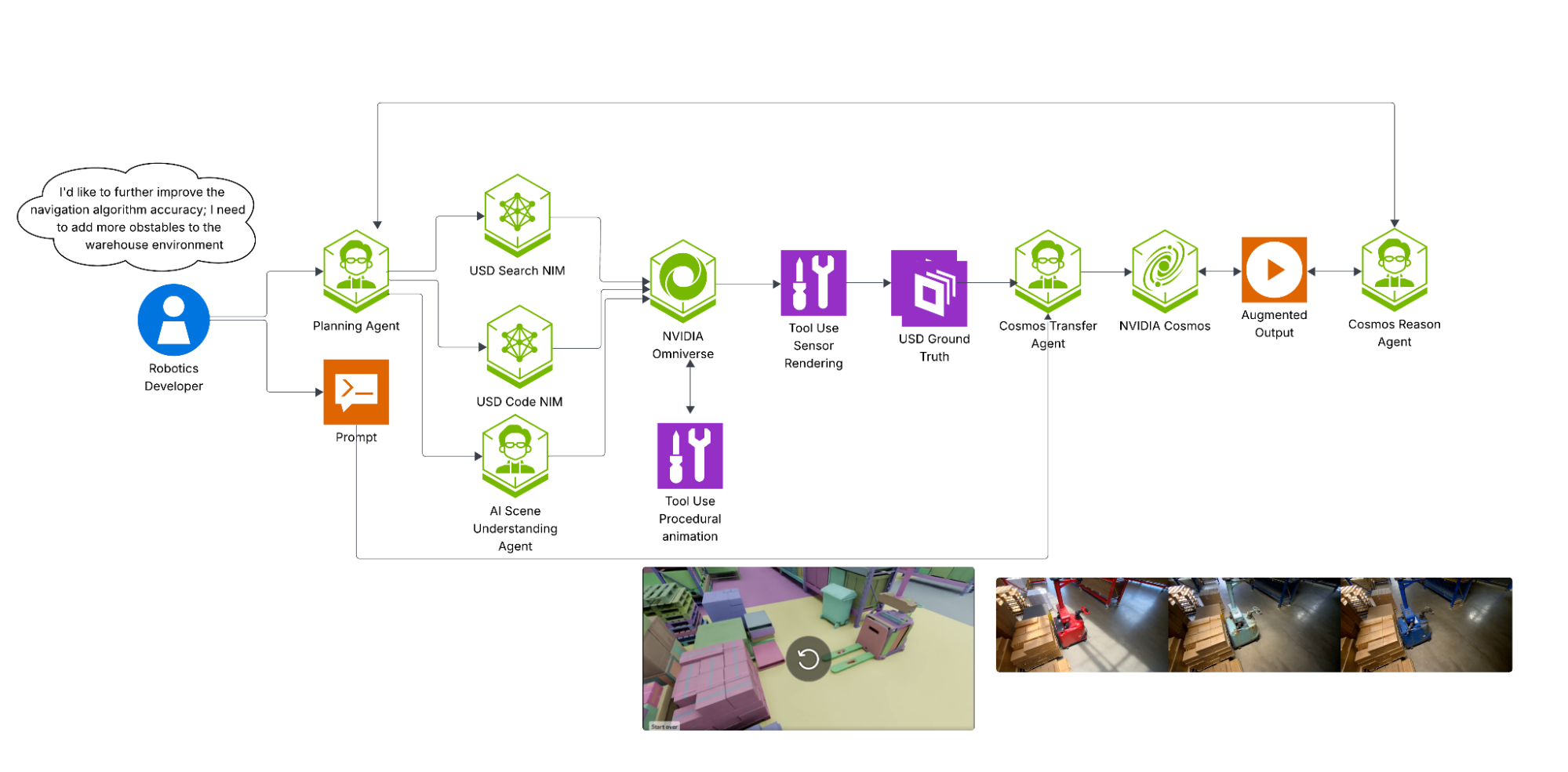 multi-agent-sdg-workflow A workflow diagram of a robotics developer using the Agent toolkit.
