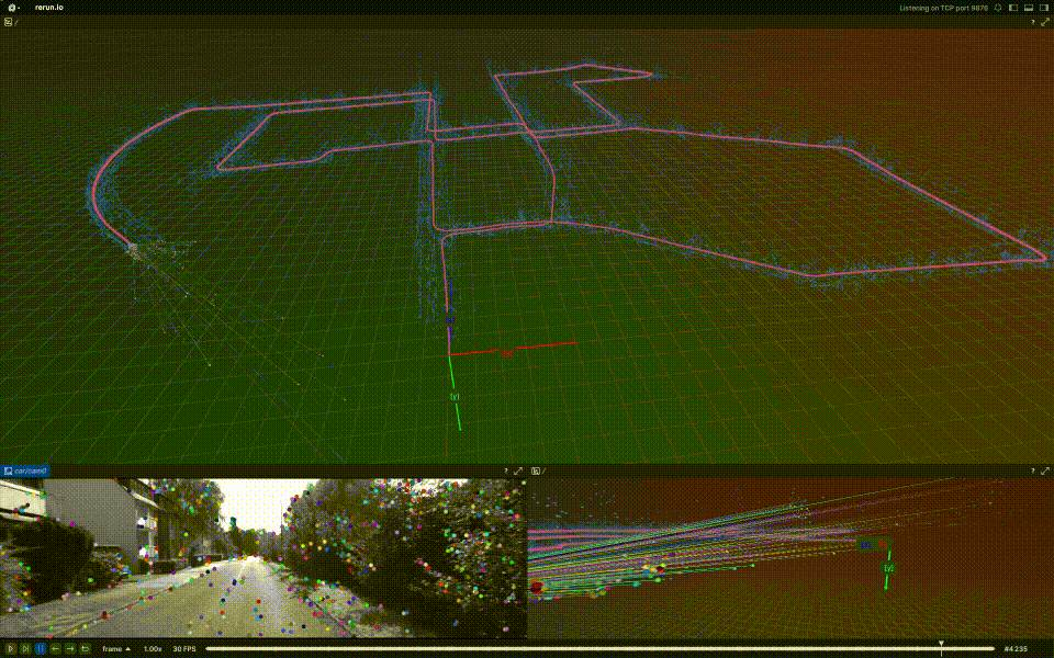 r2d2-fig-2 An image showing the localization with cuVSLAM