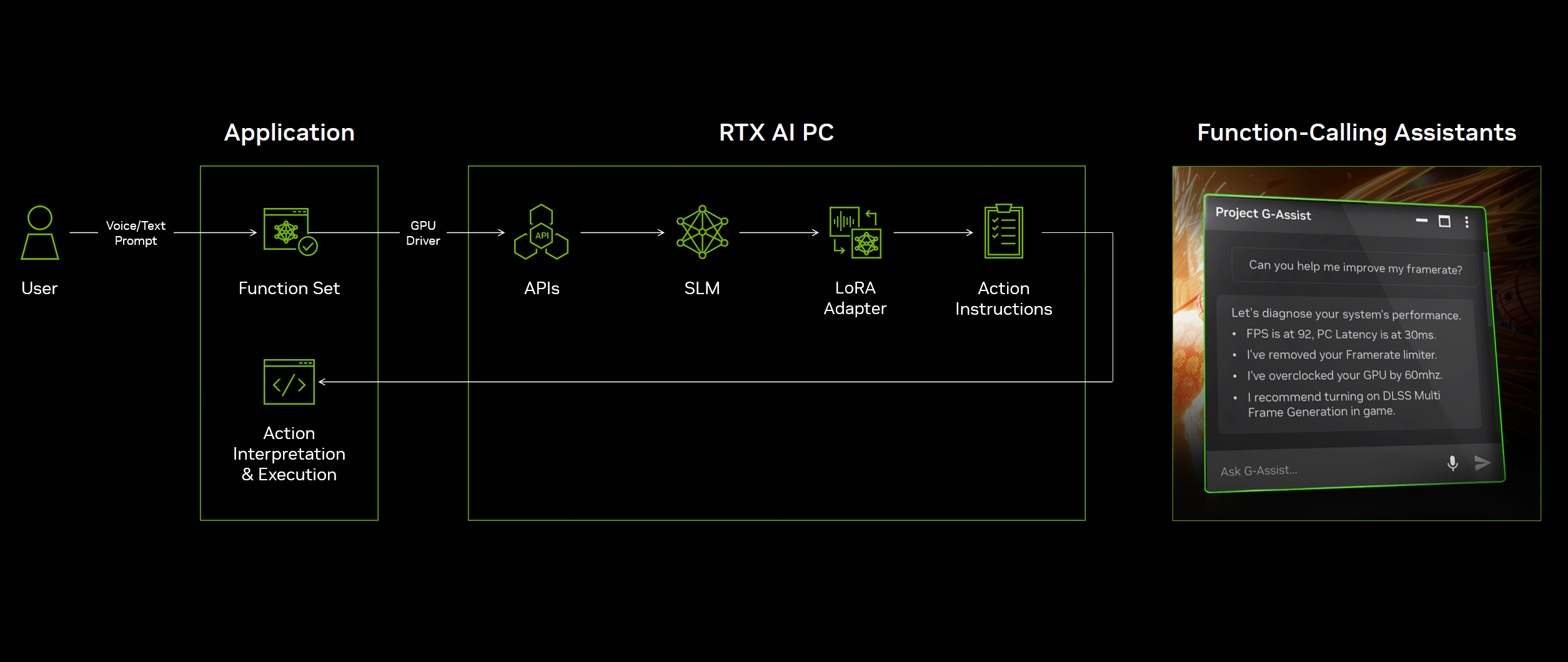sample-function-calling-assistant-framework-1 diagram showing the framework for NVIDIA Project G-Assist