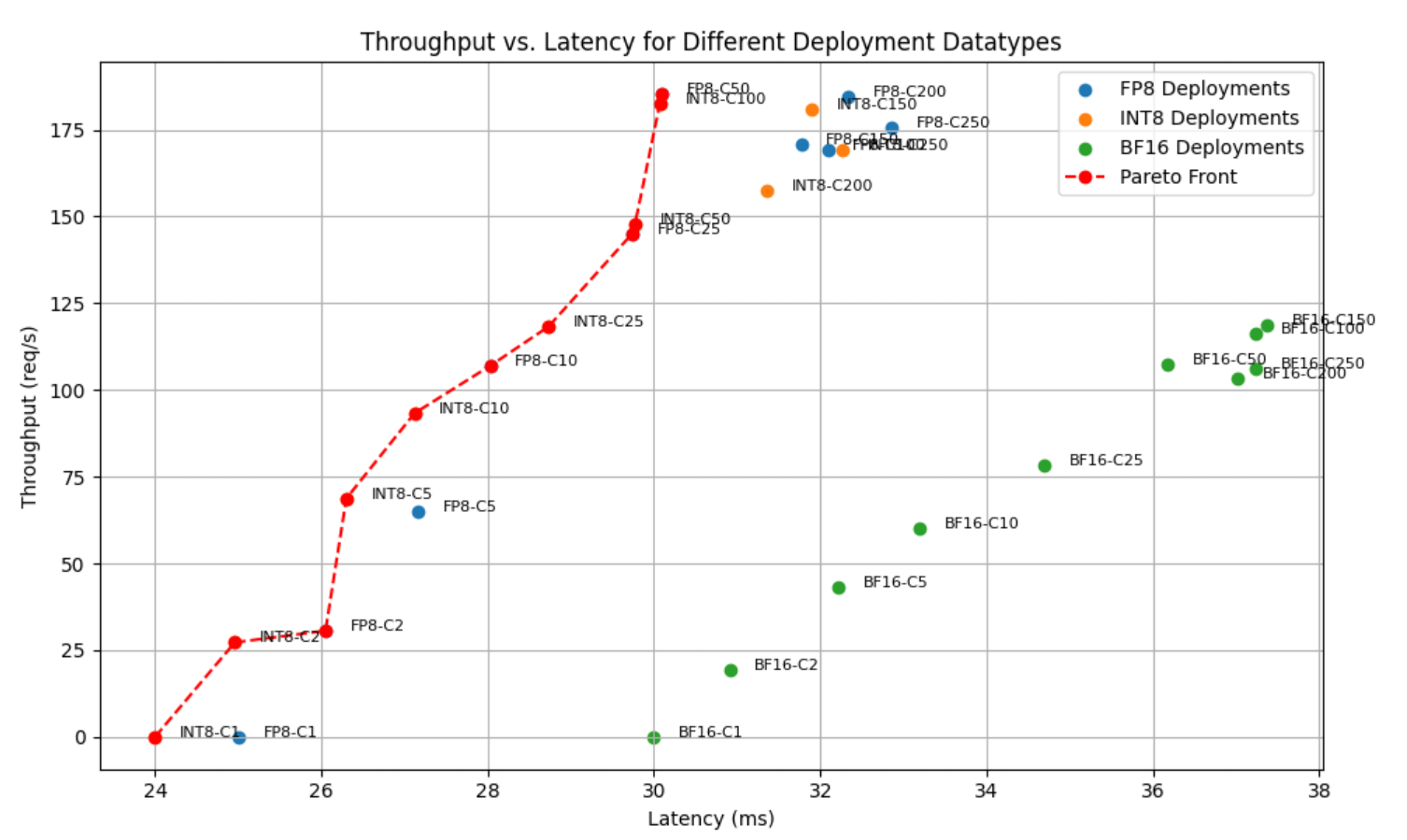 sample-pareto An example Pareto front showing optimal deployment configuration using synthetic data.