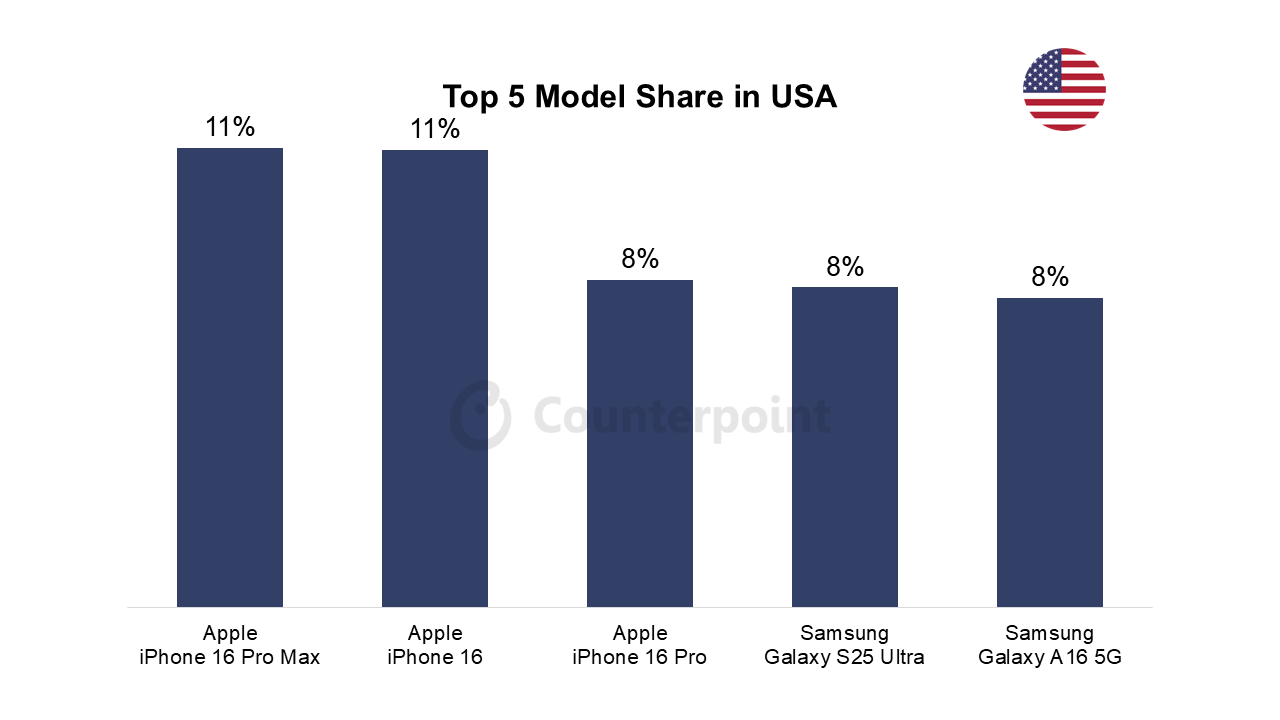 top-5-best-selling-phones-march-2025-image-1 Top 5 best selling phones March 2025 image 1