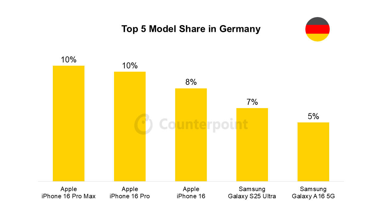 top-5-best-selling-phones-march-2025-image-4 Top 5 best selling phones March 2025 image 4