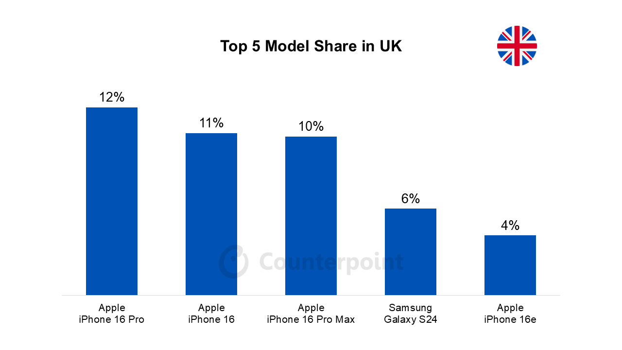 top-5-best-selling-phones-march-2025-image-5 Top 5 best selling phones March 2025 image 5