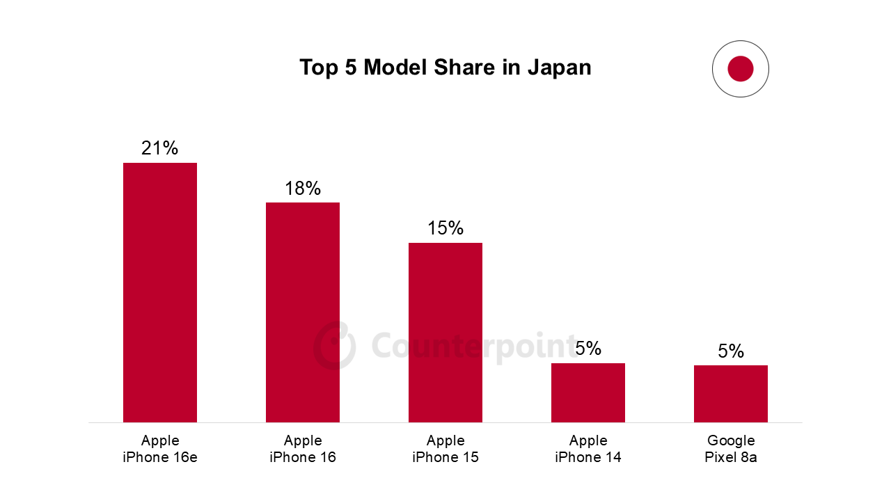top-5-best-selling-phones-march-2025-image-8 Top 5 best selling phones March 2025 image 8